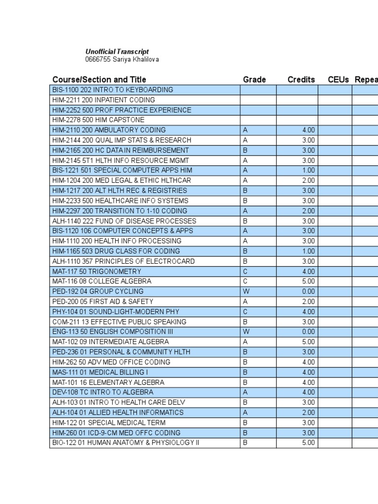 SCC Unofficial Transcript | PDF | Technology & Engineering