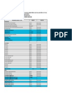 PC Junction List of Services