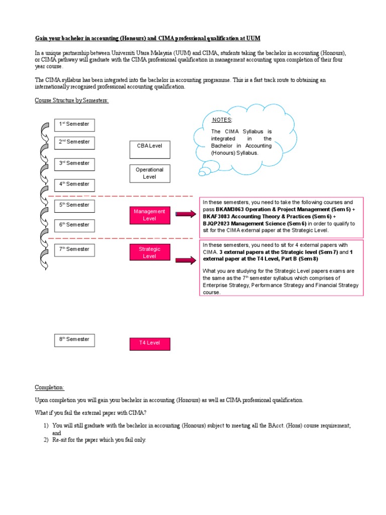 Programme Structure CIMA UUM | PDF