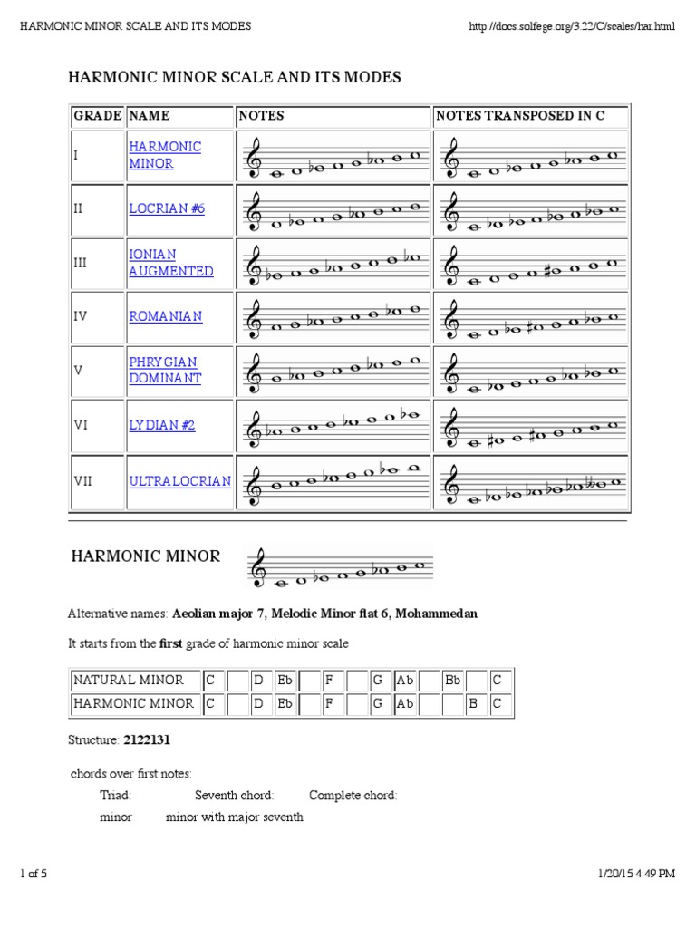 Harmonic Minor Scale Modes Guide | PDF | Minor Scale | Mode (Music)