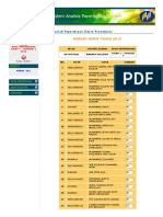 Sistem Analisis Peperiksaan Sekolah - KPM PDF