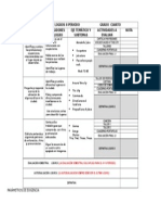 Rejilla de Logros Grado 4 Segundo Periodo