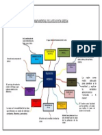 Mapa Mental de La Filosofia Griega