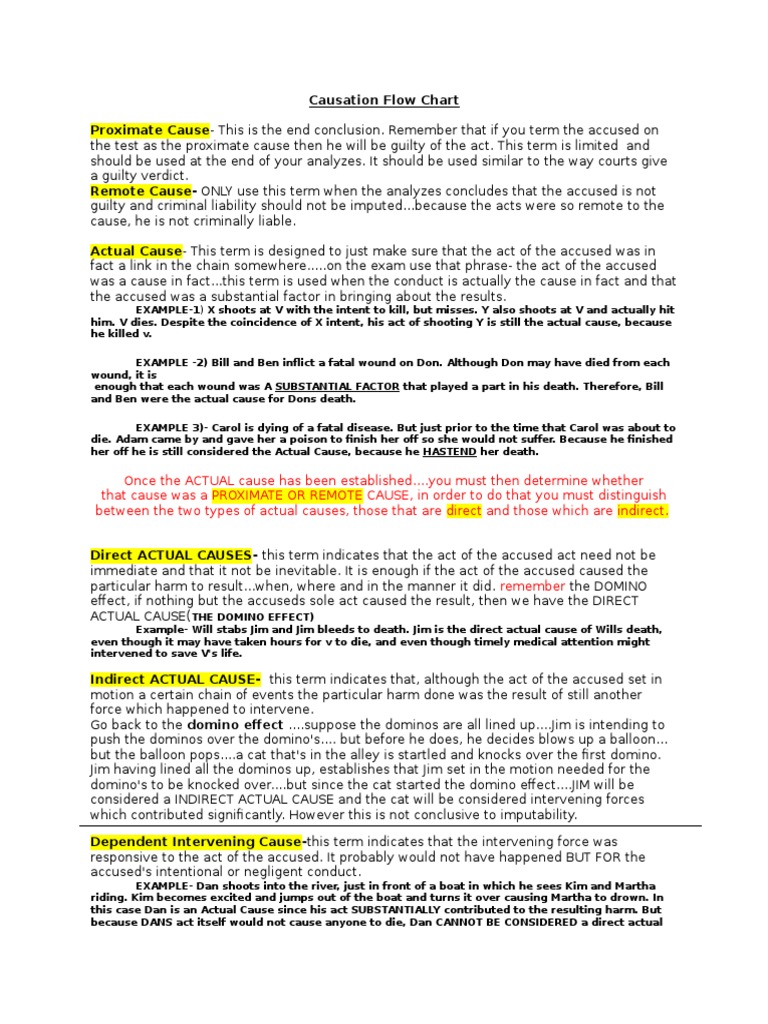 Causation Flow Chart | Causation (Law) | Legal Concepts
