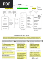 Educacion Reñligiosa- Biblia