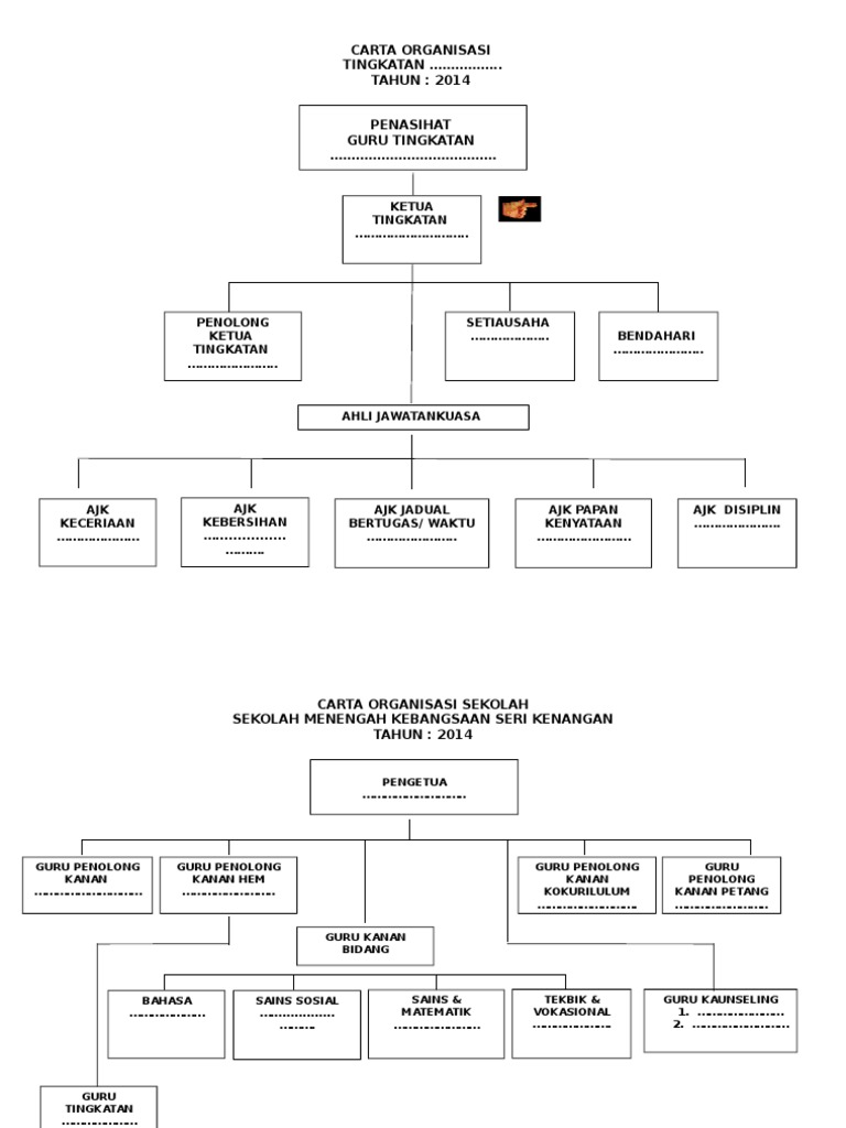 Carta Organisasi Kelas Carta Organisasi Kelas