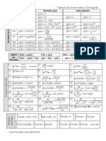 Tabela de Derivada e Integral