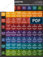 The 49 Personality Archetypes Matrix