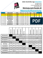 MAN Wertung 2014-2015 Nach Runde 10 PDF