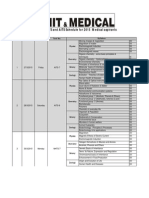 Schedule of Aits and Mhcet