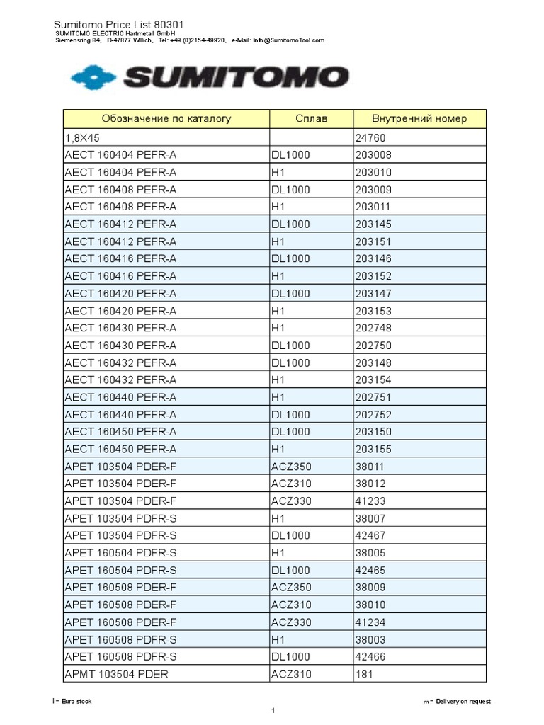 Sumitomo Price List 80301 Catalog Numbers, Grades, and Internal Numbers for Cutting Tool