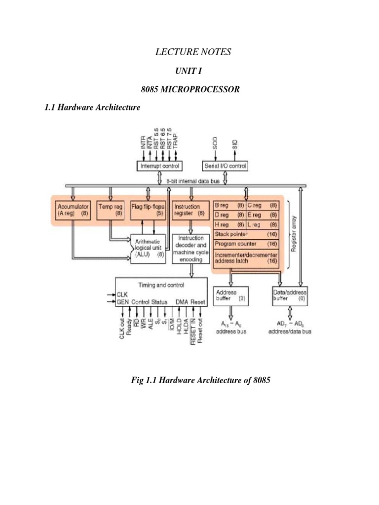 Schematic Diagram Of 8085 Interrupts - HOPESFIRSTINASERIESCHALLENGE