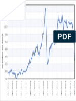 Cruid Oil Price 2000-2015