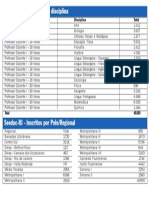 Seeduc-RJ - Inscritos Por Disciplina e Localidsa