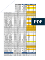 Remaing E1 Cutover Sites