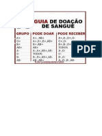 Doação de Sangue - Tipos Sanguineos