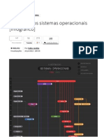 História dos principais sistemas operacionais de 1950 a 1985
