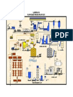 Lampiran B Flowchart Proses Pks PT Ktu: Sterilizer