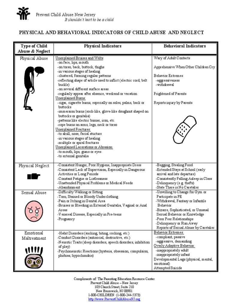 physical and behavioral indicators of child abuse and neglect Child