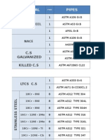 Material Selection Guide