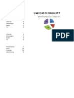 Question 5: Scale of Trust: Internet 17 Newspaper 8 Radio 3 TV 12