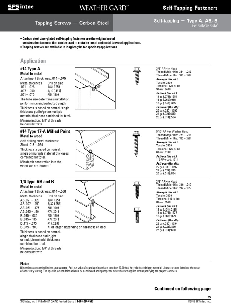 Tapping Screws Pull Out Screw Manmade Materials
