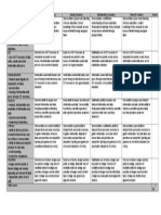 Rubric Ict