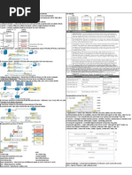 SecurityPlus Cheat Sheet | Public Key Cryptography | Transport Layer
