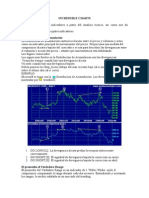 ANALISIS TECNICO-Indicadores