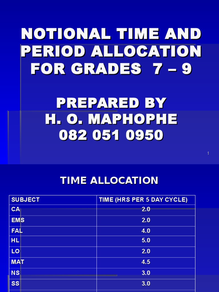 Time Allocation for Grades 7-9 Subjects | PDF