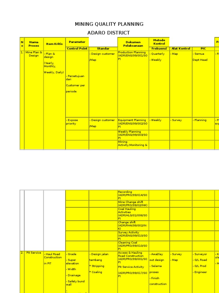 Adaro District Mining Quality Planning | PDF