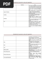 Residential House Plan Rules and Regulation