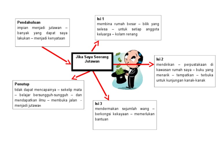 JIka Saya Jutawan | PDF | Griya & Taman