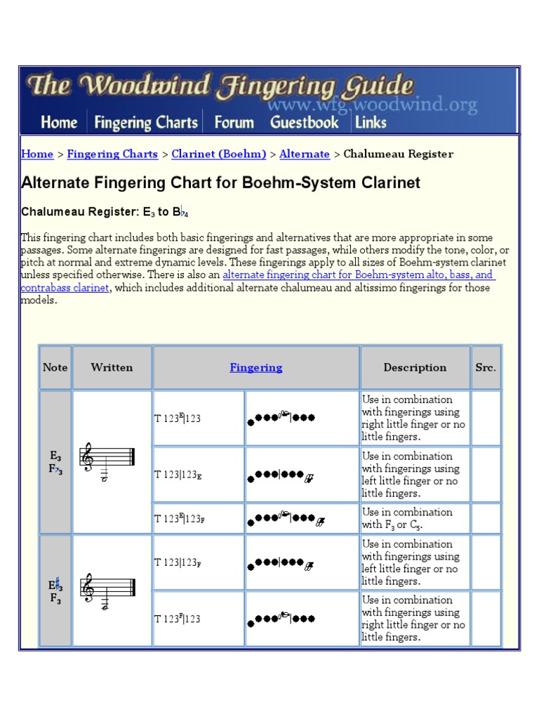 Alternate Fingering Chart For BoehmSystem Chalumeau Register