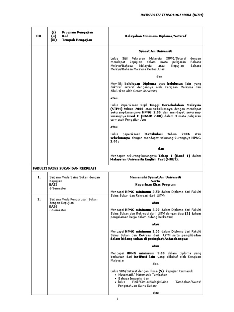 Syarat Kemasukan Uitm