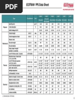 Type Test Method Unit: Physical