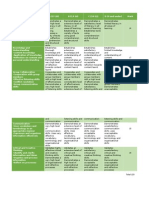 student rubric