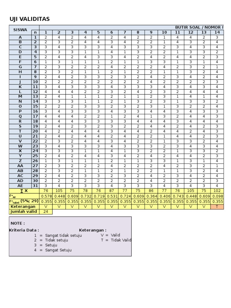 Uji Validitas Dan Reliabilitas 25 Butir Soal