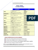 Modal Verbs English