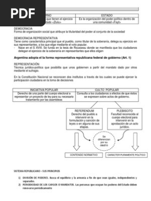 Organizacion Politica Argentina Federacion Estado Politica