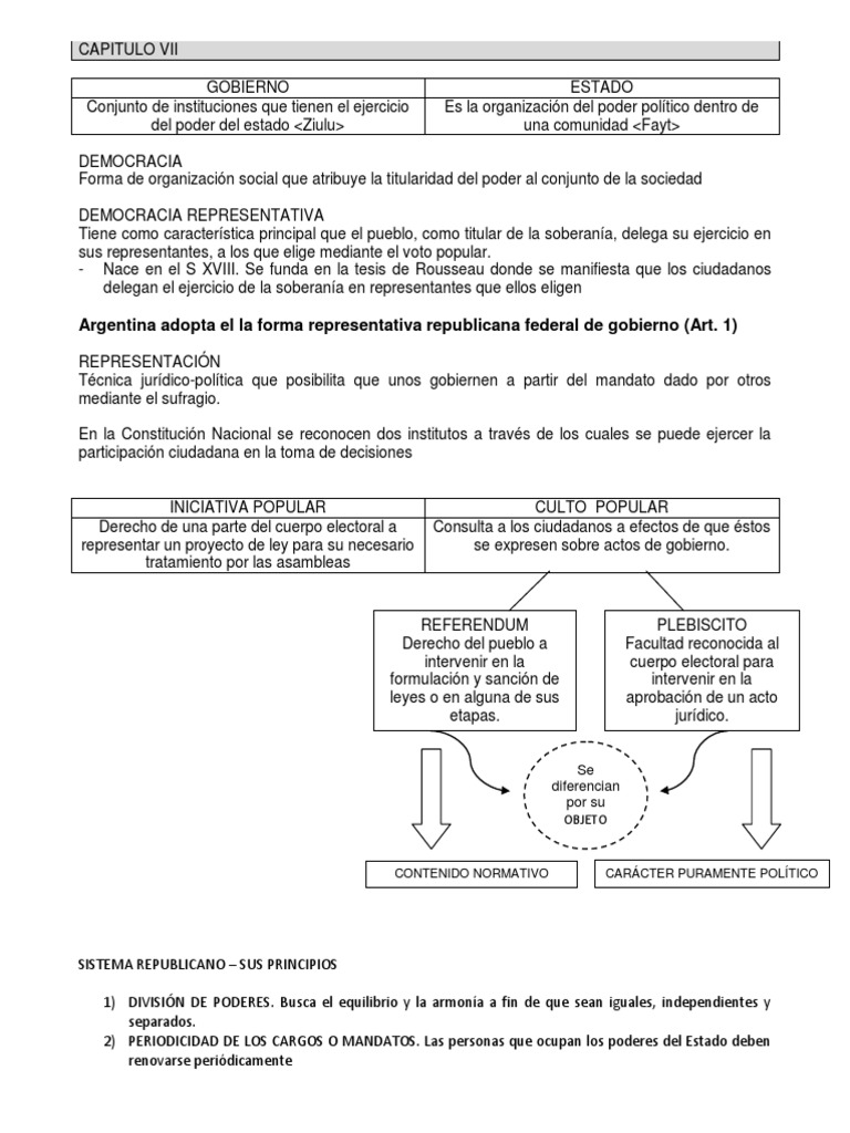 Organizacion Politica Argentina