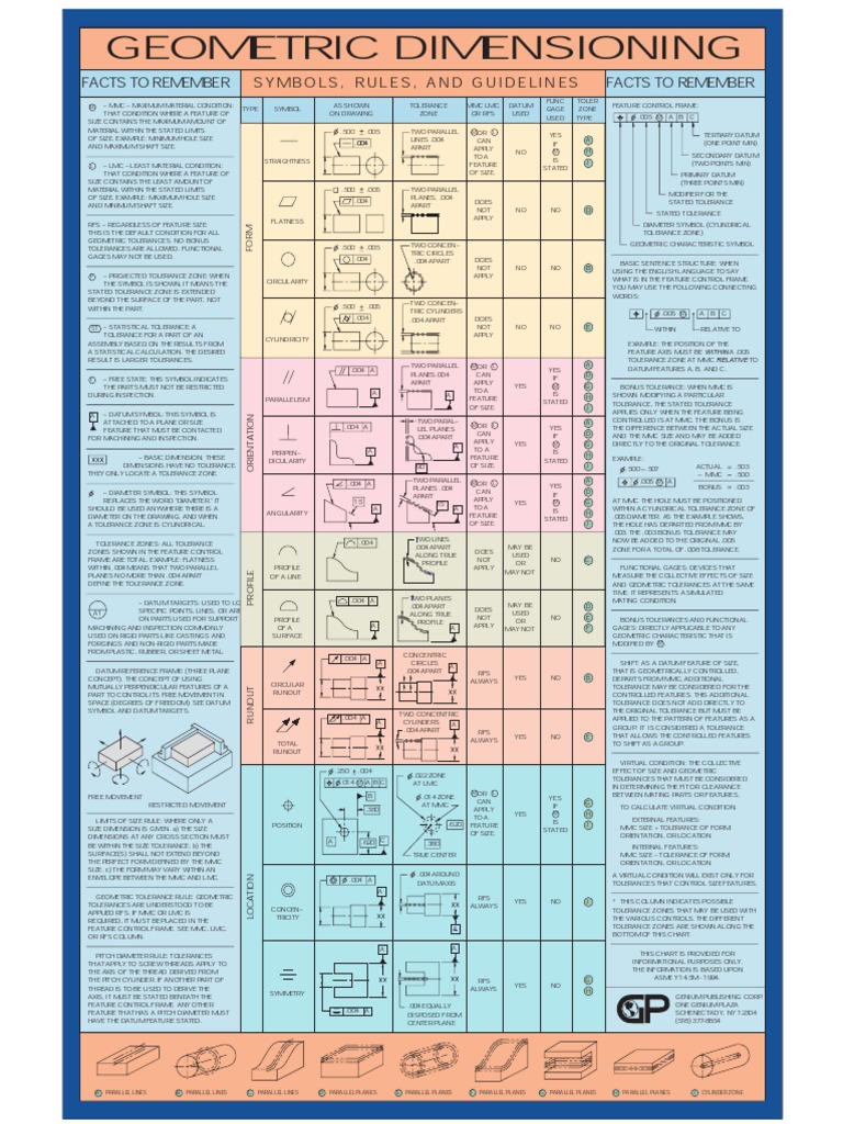 Geometric Dimensioning Symbols Rules And Guidelines Facts To