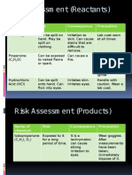 Risk Assessm Ent (Reactants) : Name of Chemical Risk Consequence Precaution
