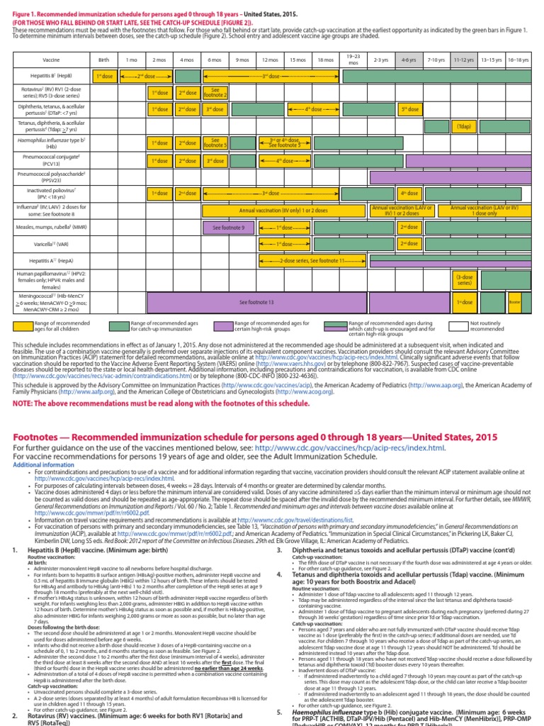 0 - 18yrs Schedule of Vaccine | PDF | Vaccines | Children's Health