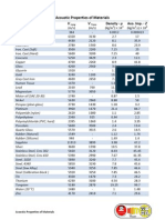 UT Mat Prop PDF