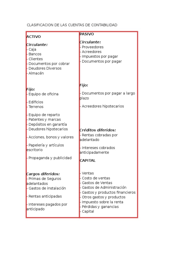 Clasificación de Cuentas Contables | PDF | Bancos | Negocios (general)