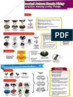 Nota Sains Tahun 6 Unit 1 - New