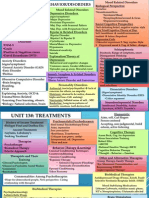 1-Disorderstreatment Review Slide