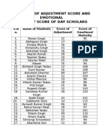 Raw Data of Adjustment Score and Emotional Maturity Score of Day Scholars