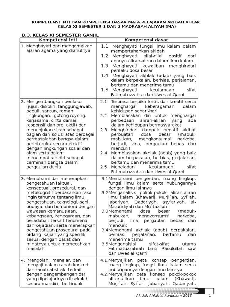 Akidah Ahlak Xi Buku Siswa 2013 Doc